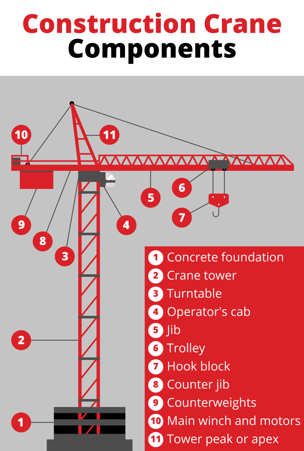 components of a construction crane