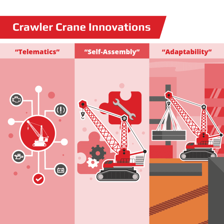 How Crawler Cranes The Heavy Lifting Maxim Crane