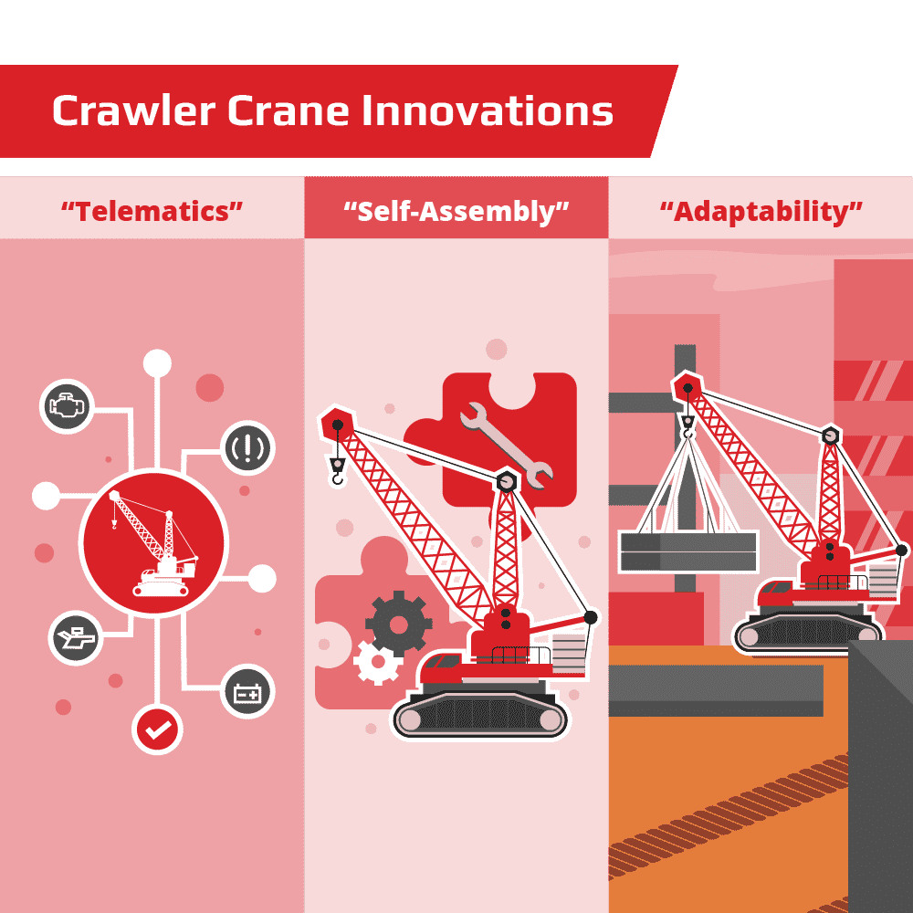 How Crawler Cranes The Heavy Lifting Maxim Crane