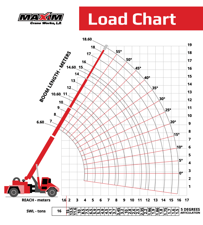 How To Read A Crane Load Chart Calculate Crane s Maximum 57 OFF
