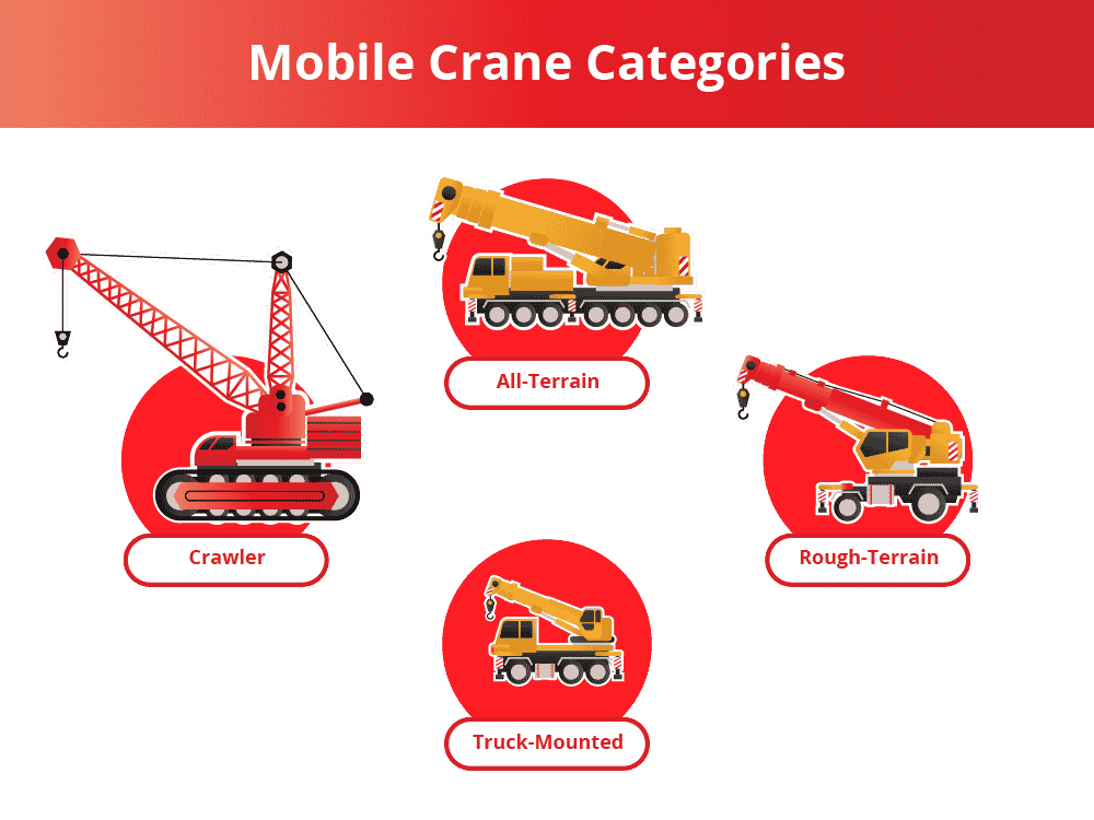 Top 5 Benefits Of Renting A Mobile Crane Maxim Crane