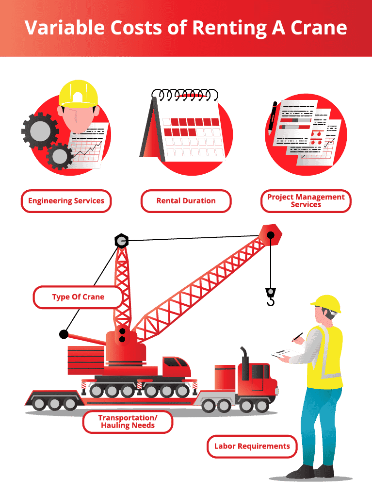 Renting A Crane: Comparing Costs Vs. Value- Maxim Crane