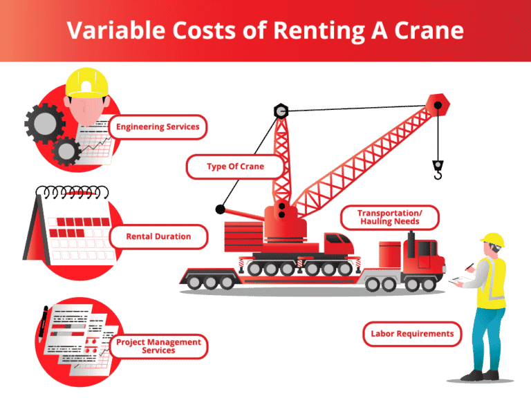 Renting A Crane Comparing Costs Vs. Value Maxim Crane