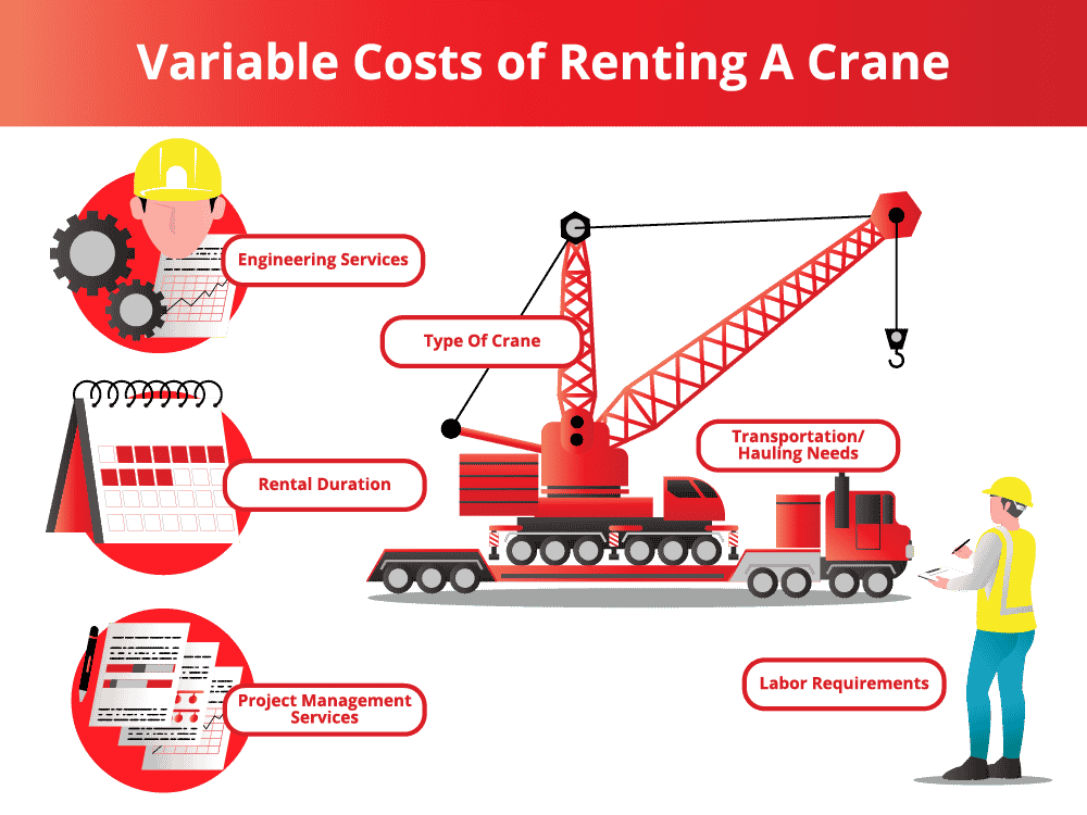 Renting A Crane Comparing Costs Vs. Value Maxim Crane