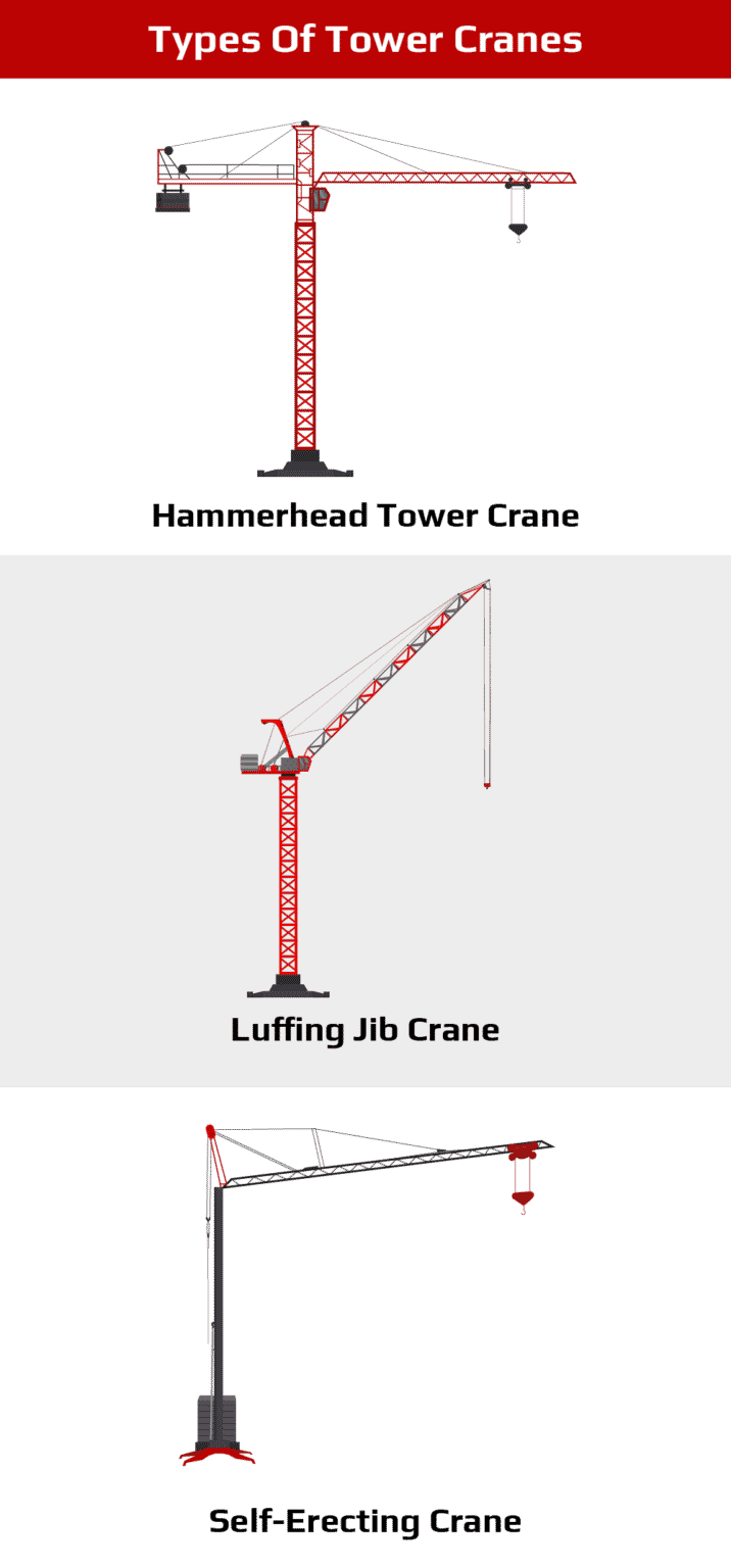 Tower Cranes Everything You Need To Know Maxim Crane