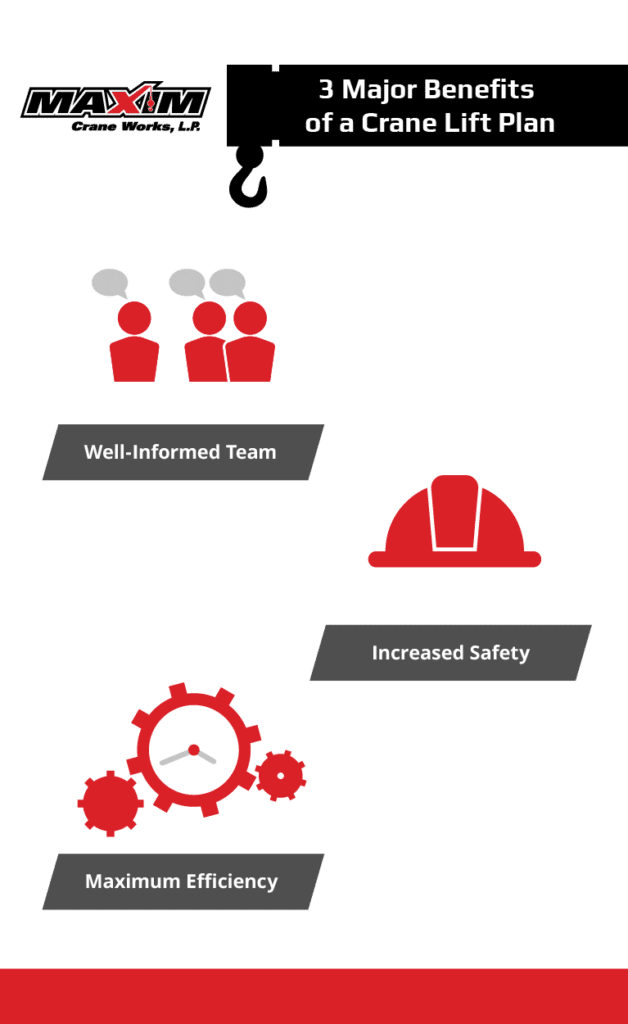 Why A Crane Lift Plan is Critical for A Successful Lift Project