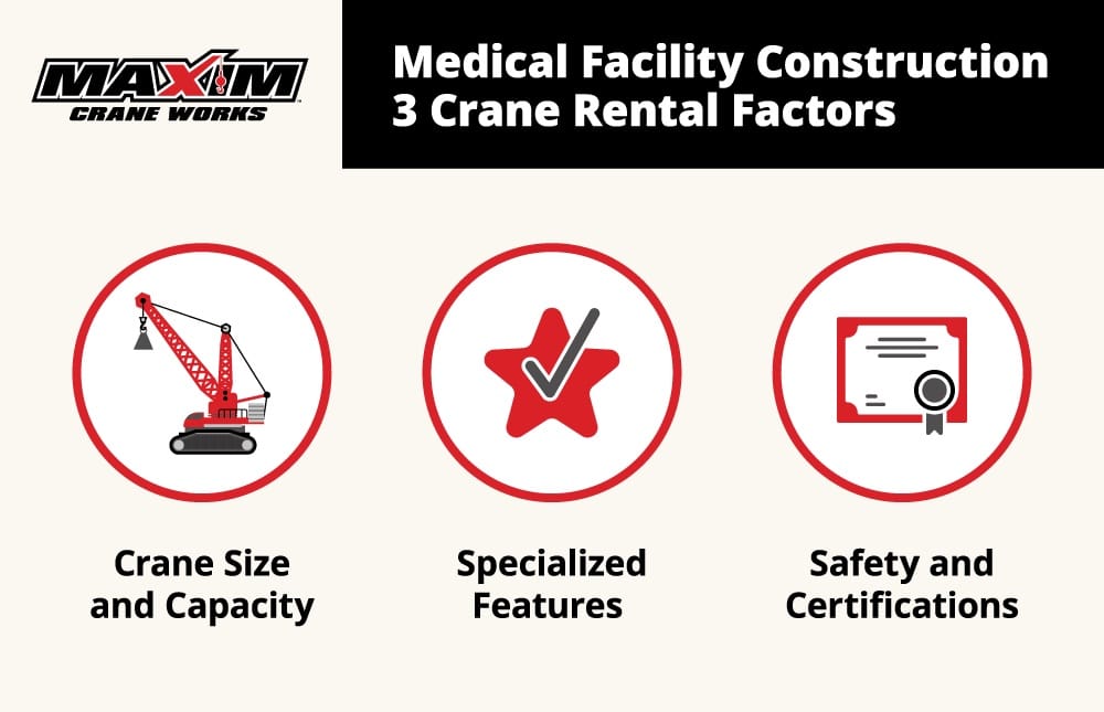 Medical Facility Construction Crane Rental Factors