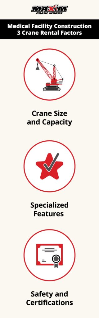 Medical Facility Construction Crane Rental Factors