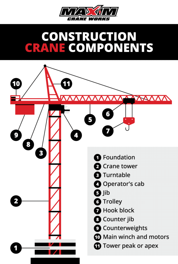 A Comprehensive Guide To Construction Cranes A Comprehensive Guide To Construction Cranes