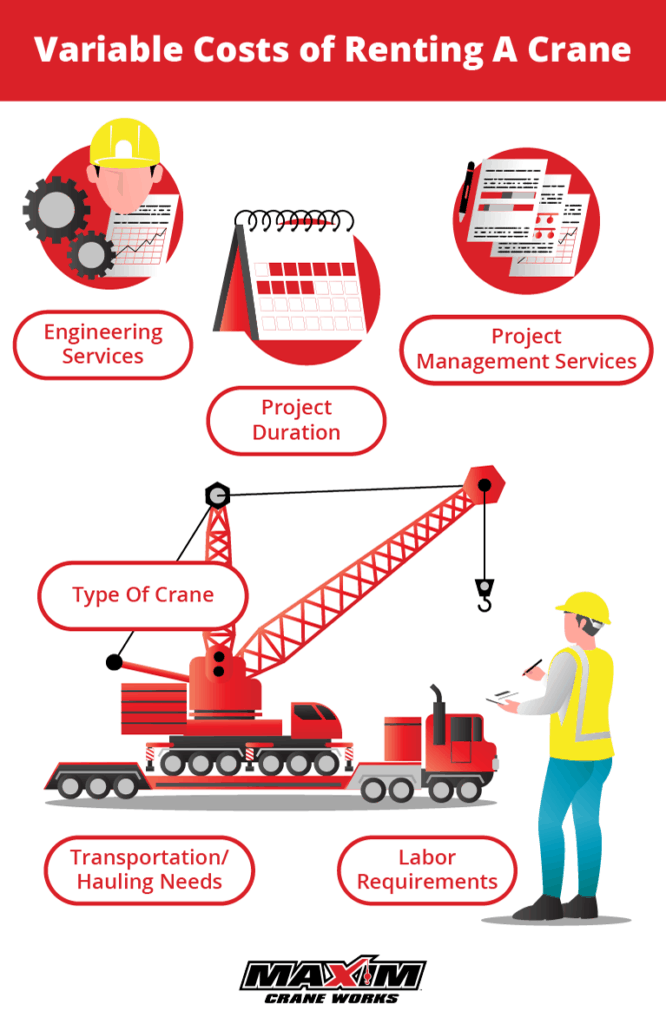 Understanding variable costs for crane rental, including project duration and necessary services.