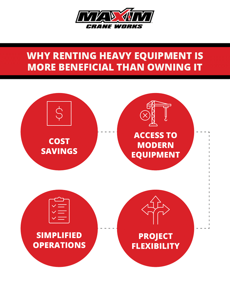 Benefits of renting heavy equipment include cost savings and project flexibility.
