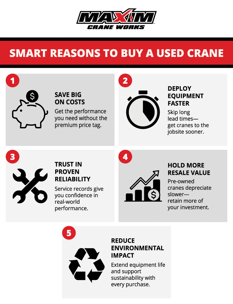 Smart reasons to buy a used crane include cost savings and improved deployment speed.