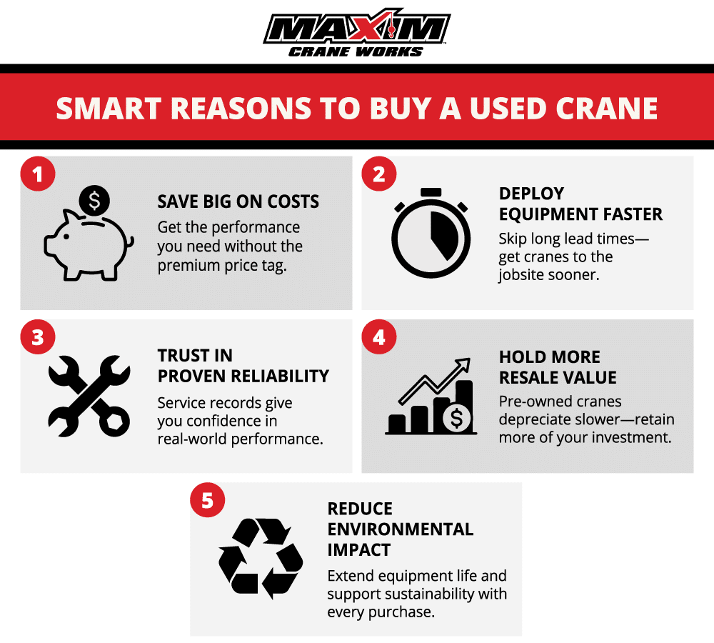 Top benefits of buying used cranes: cost savings, quicker deployment, and environmental sustainability.